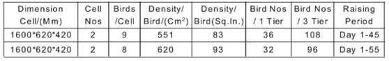 broiler cage specifications