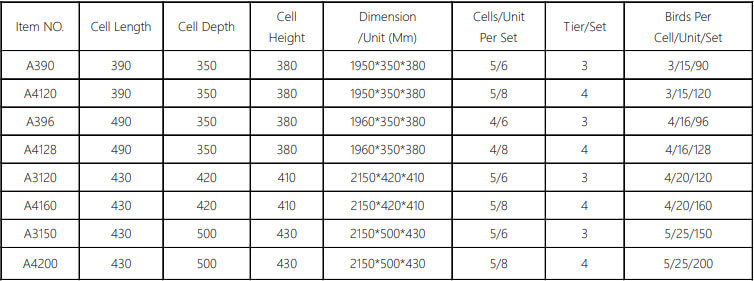 A type layer cage specifications