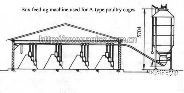 box feeding machine used for A-type poultry cages 