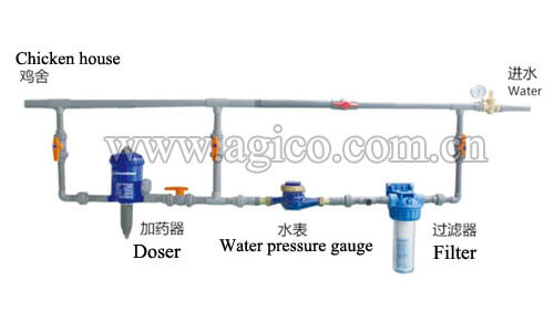 design of poultry automatic drinker system 