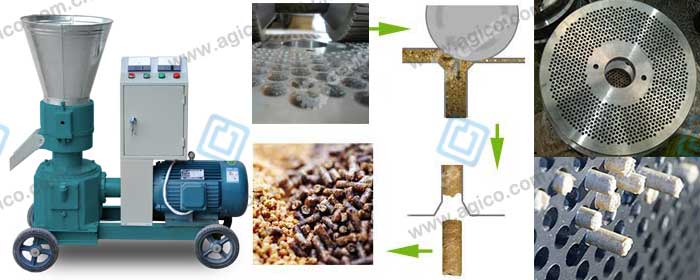 The key equipment of complete wood pellet plant