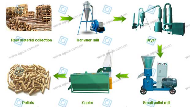 500kg/h wood pellet manufacturing machinery